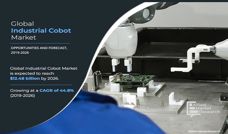 Industrial Cobot Market Size, Share, Growth, Companies | Industry Report, 2022-2030