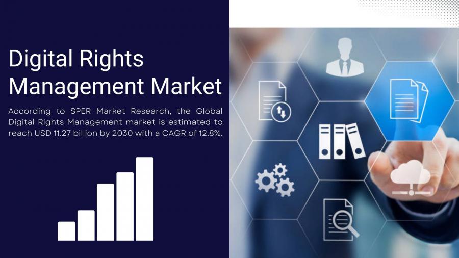 Global Digital Rights Management Market is projected to be worth USD 11.27 billion by 2030