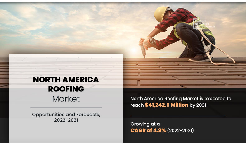 North America Roofing Market | Industry, Revenue Share, Drivers & Trends Analysis From 2022 to 2031