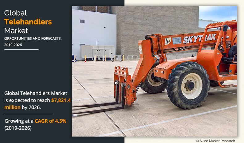 Telehandlers Market New Technologies Driving at a CAGR of 4.5% by 2026