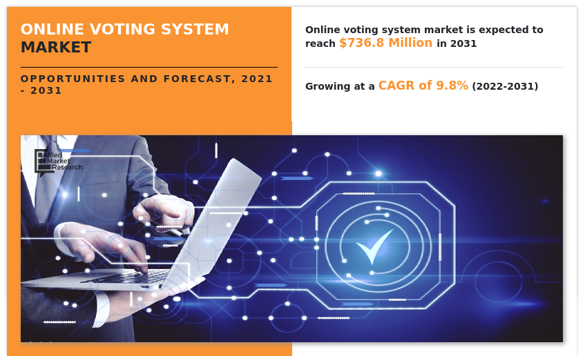 Online Voting System Market Analysis Covering Size, New Innovations Trends, and Upcoming Opportunities | 2031