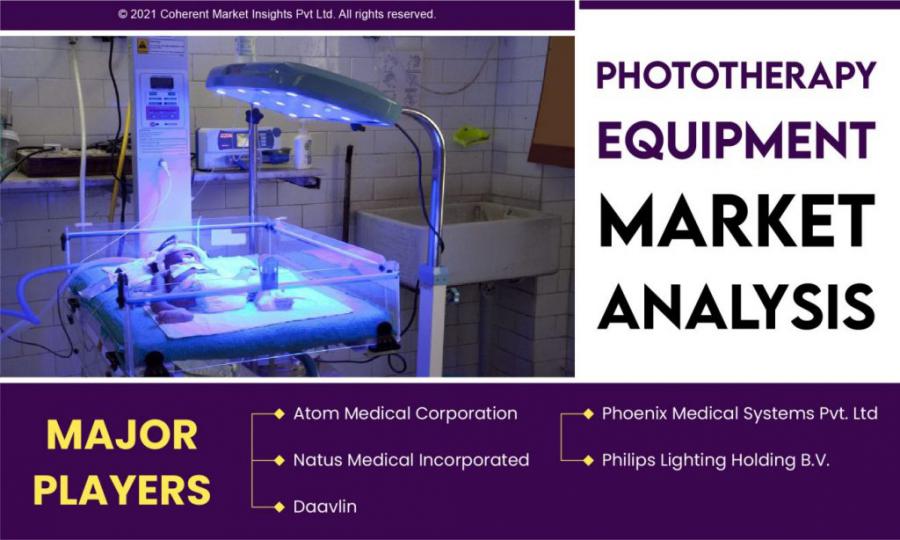 Phototherapy Equipment Market Segments With The Aid Of An Effective Customer Segmentation Strategy | Atom,