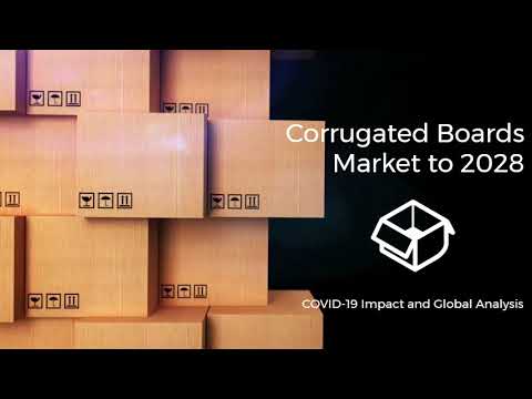 Corrugated Boards Market