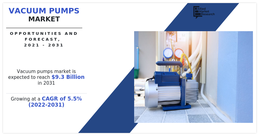Vacuum Pumps Market Industry Growth, Top Key Players and Recent Trends by Forecast to 2031