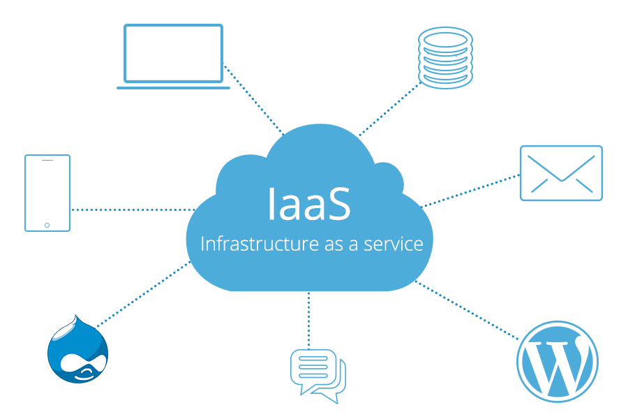 Iaas/Hosting Infrastructure Services Market To Power And Cross USD 219.7 Bn By 2028