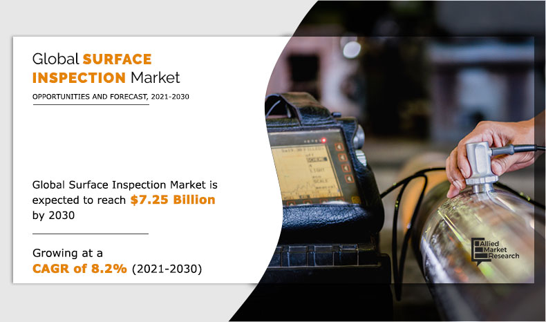 Surface Inspection Market Size, Share, Status and Forecasts 2022-2030 | Basler AG, Sony Corporation, Cognex