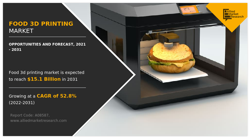 Food-3D Printing Market Report