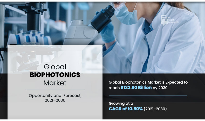 Biophotonics Market Size, Share, Growth 2022-2029| Key Players – Oxford Technologies, Carl Zeiss