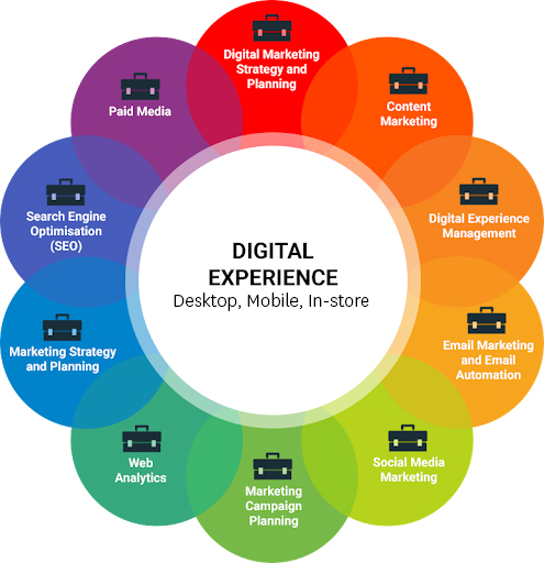 Digital Customer Experience and Engagement Solutions Market To Garner USD 9.9 Bn | 17.4% CAGR