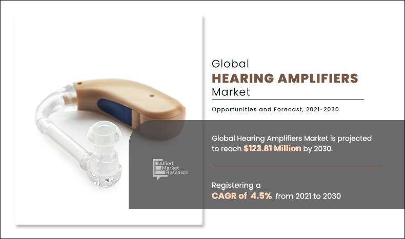 Hearing Amplifiers Market forecast