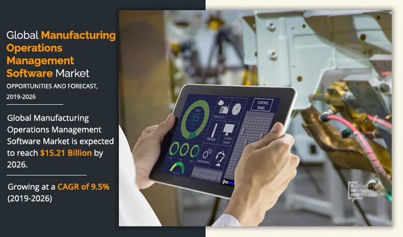 According to the report, the global manufacturing operations management software market accounted for $7 Manufacturing Operations Management Software Market Size
