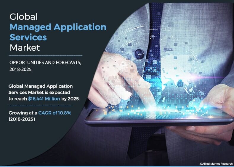 Managed Application Services Market Size