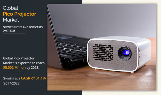 As per the report published by Allied Market Research Titled “Pico Projector Market by Technology (Digital Light Processing (DLP), Laser Beam Steering, Holographic Laser Projection, and Liquid Crystal on Silicon (LCoS)), Product (Embedded, Non-embedded/Standalone, and USB), Application (Consumer Electronics, Business & Education, and Others), and Compatibility (Laptop/Desktop, Smartphones, Digital Camera, Portable Media Players, and Others): Global Opportunity Analysis and Industry Forecast, 2017 – 2023” Picos Projectors Market