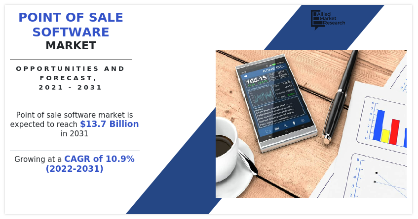 Point of Sale Software Market Forecast