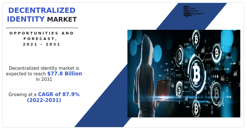 Decentralized Identity Market Size