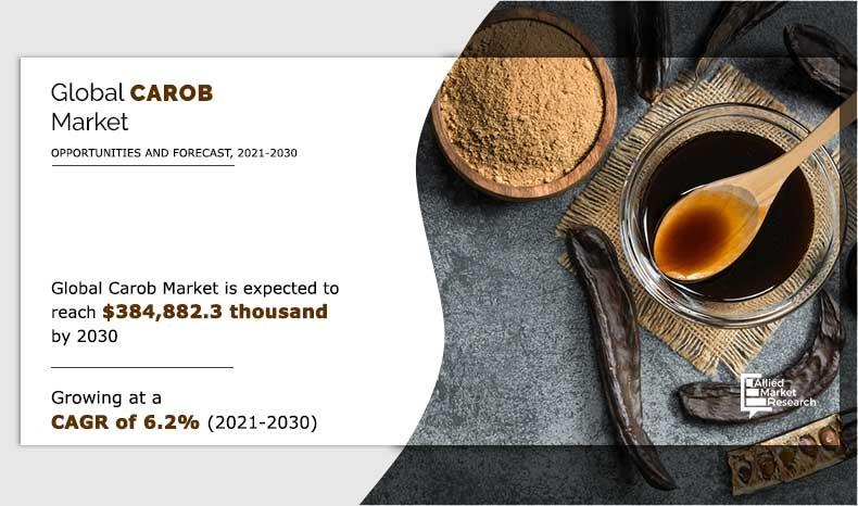 Carob Market at a CAGR of 6.2% to Estimated $384,882.3 Thousand Growth by 2030 - EIN Presswire