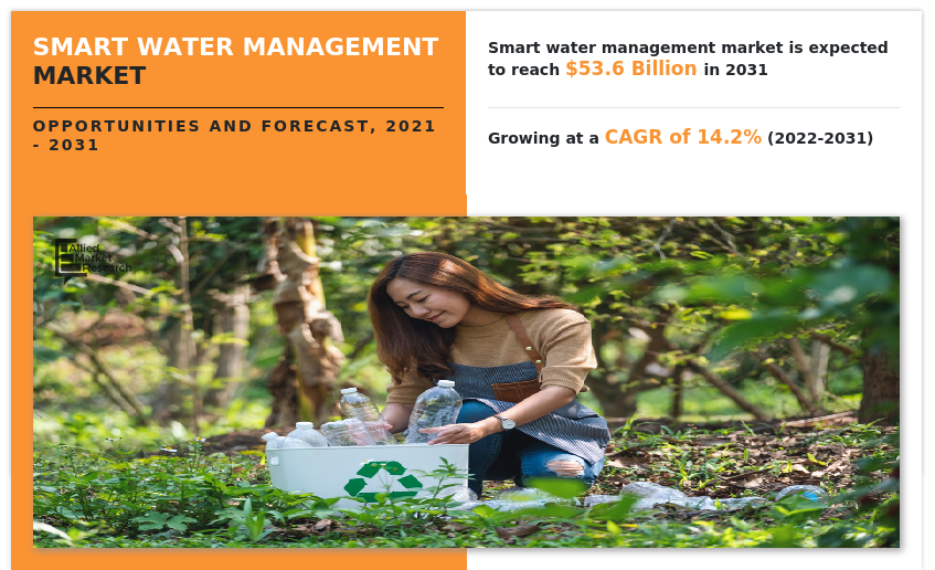 Smart Water Management Market Size