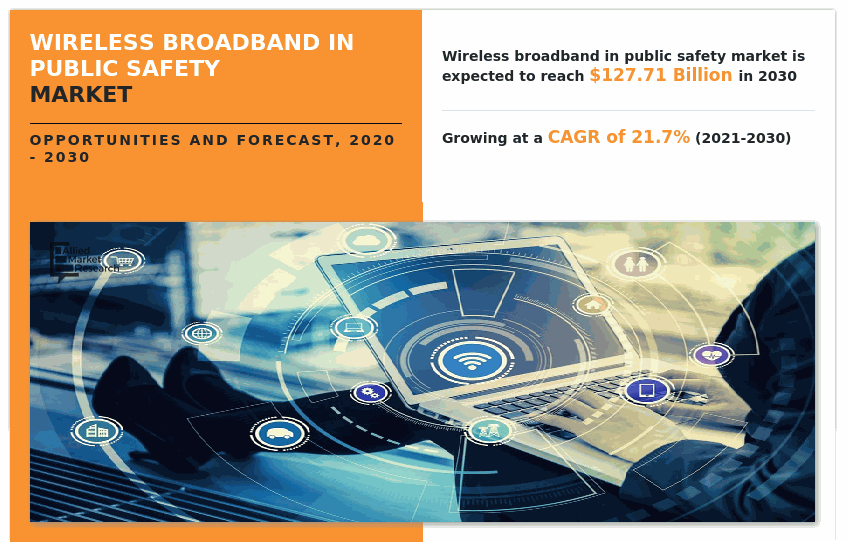 Wireless Broadband in Public Safety Market Size