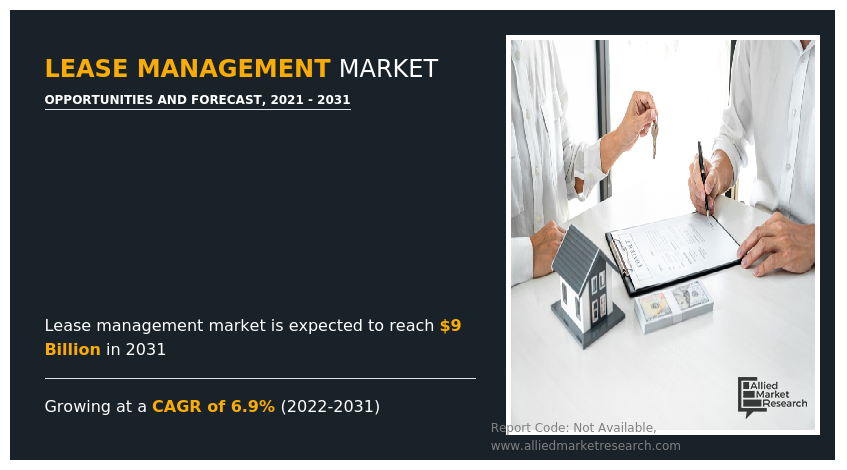 Lease Management Market