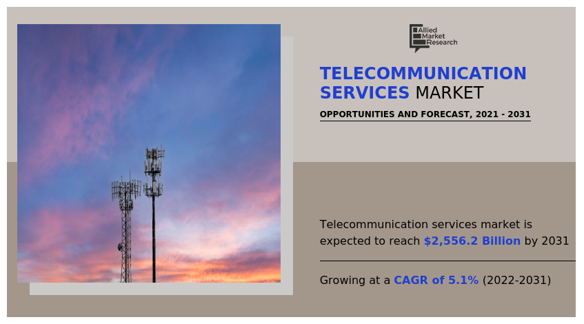 Telecommunication Services Market