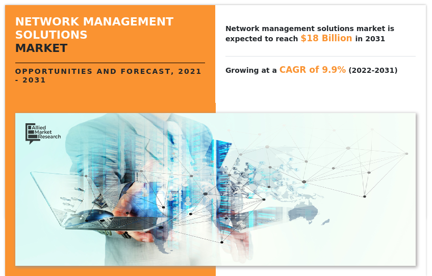 Network Management Solutions Market
