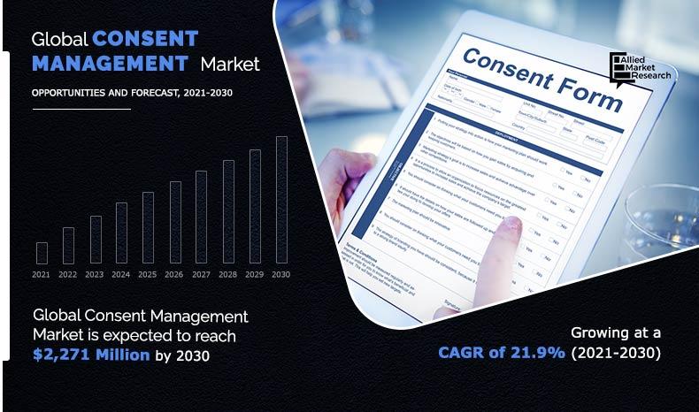 Consent Management Market Size
