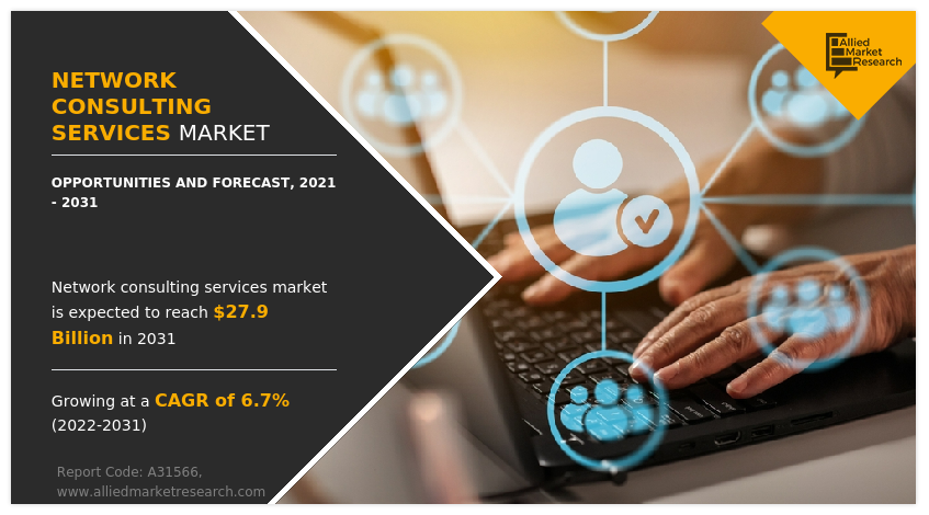 The Global Network Consulting Services Market Size Reach USD 27.9 ...