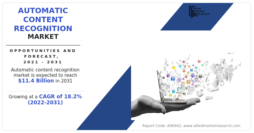 Automatic Content Recognition Market