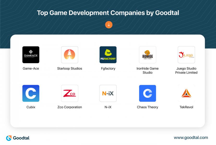 Greatest Game Development Companies