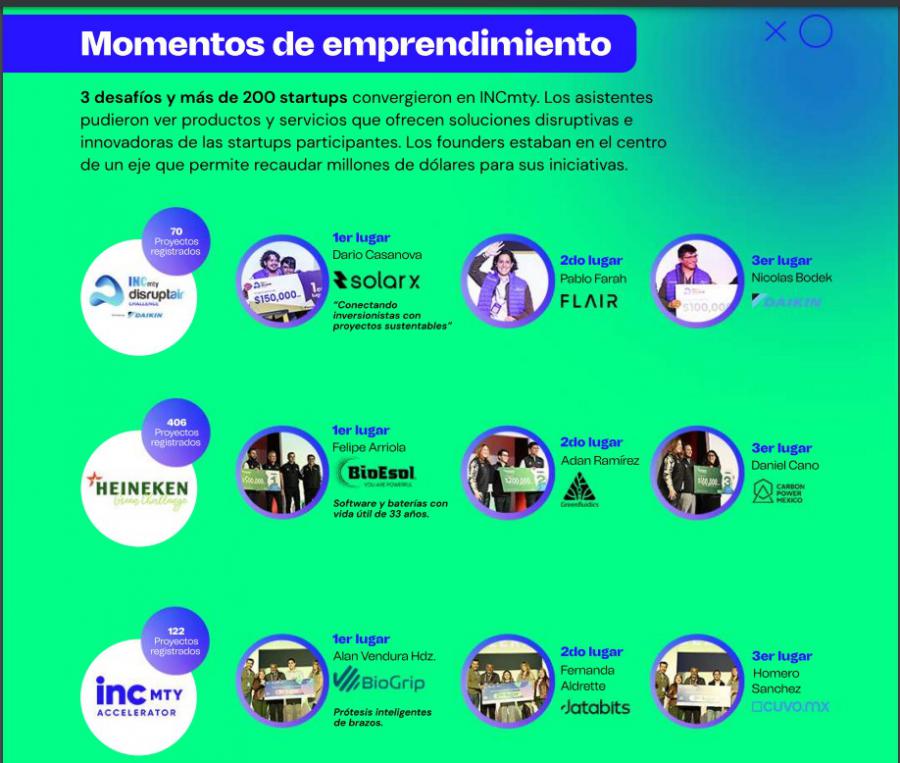incMTY 2022, el vehículo económico más importante de América Latina para la inversión en emprendimiento e innovación – Marketing & Advertising Industry Today