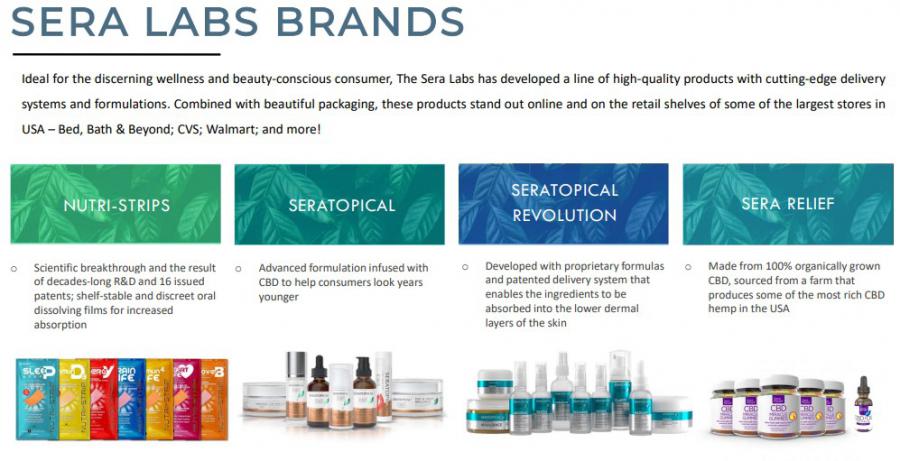 Sera Labs Products