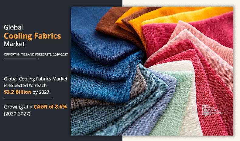 Cooling Fabrics Marketss