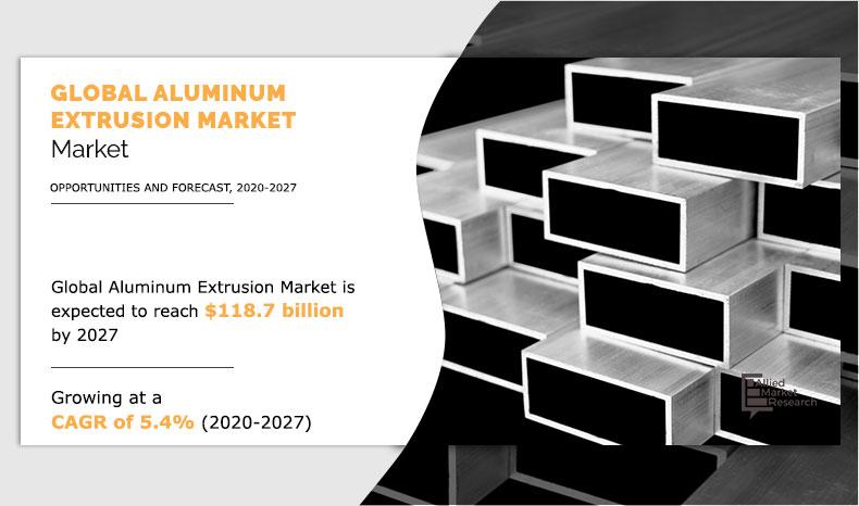 Aluminum Extrusion Marketssss