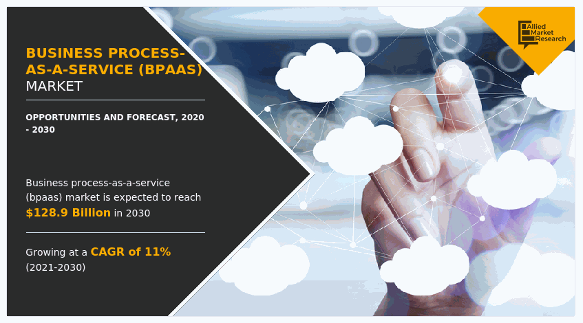 Business Process-as-a-Service (BPaaS) Market