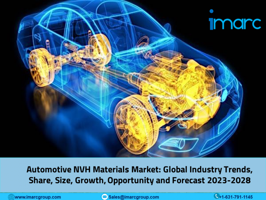 automotive nvh materials market research report