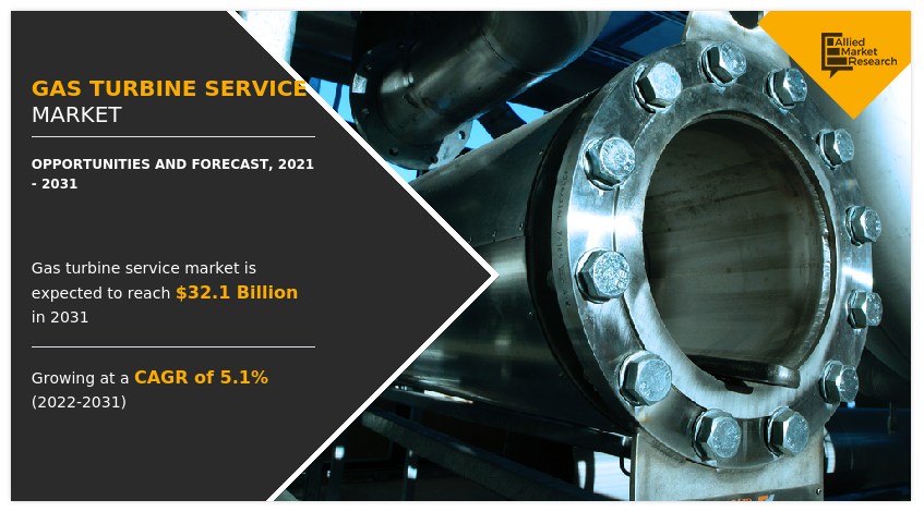 Gas Turbine Service Market