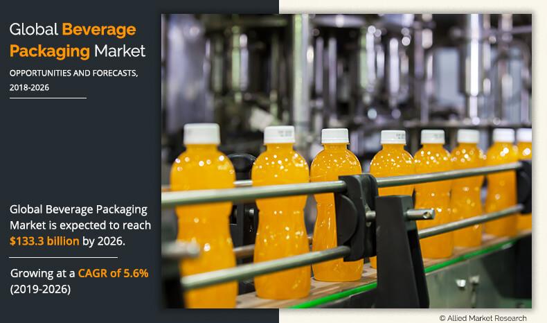 Beverage Packaging Industry Size