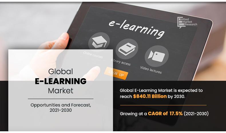 E-learning Market Size
