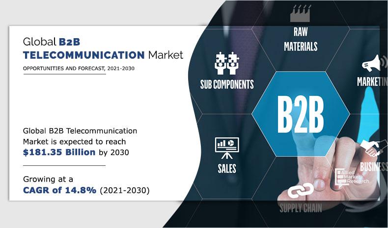B2B Telecommunication Market Value
