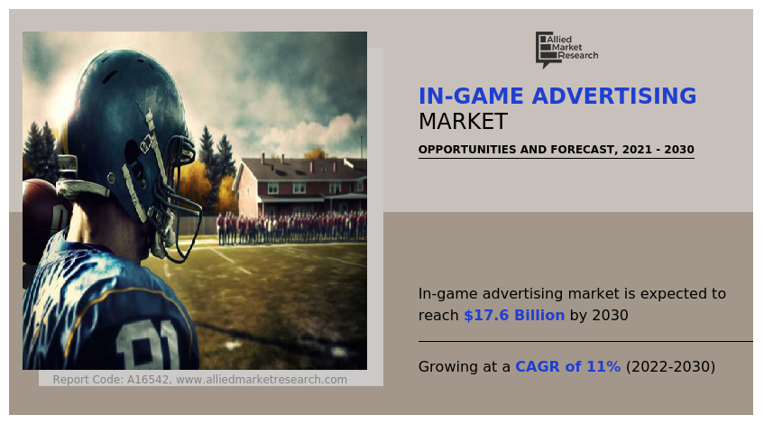In-Game Advertising Market Value