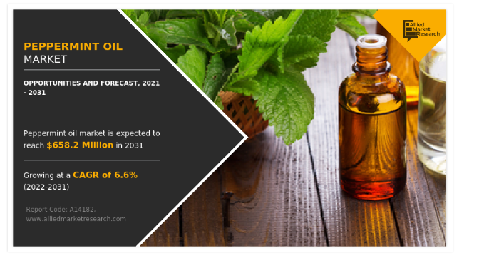 Peppermint oil market size was estimated at $331
