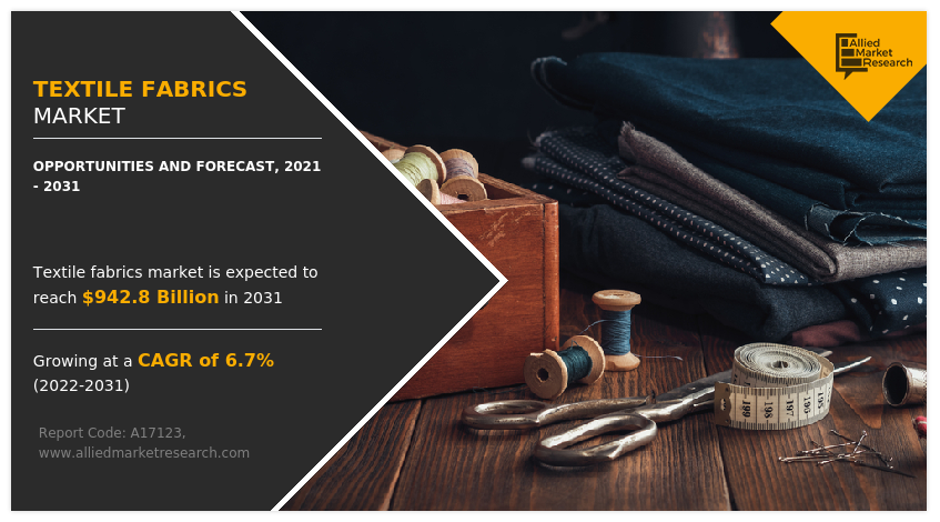 Textile Fabrics Market Report