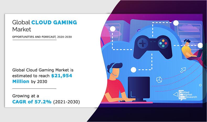Cloud Gaming Industry