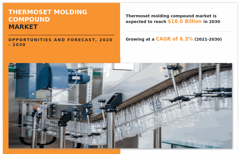Global Thermoset Molding Compound Market size was $9 Thermoset Moldings Compound Market
