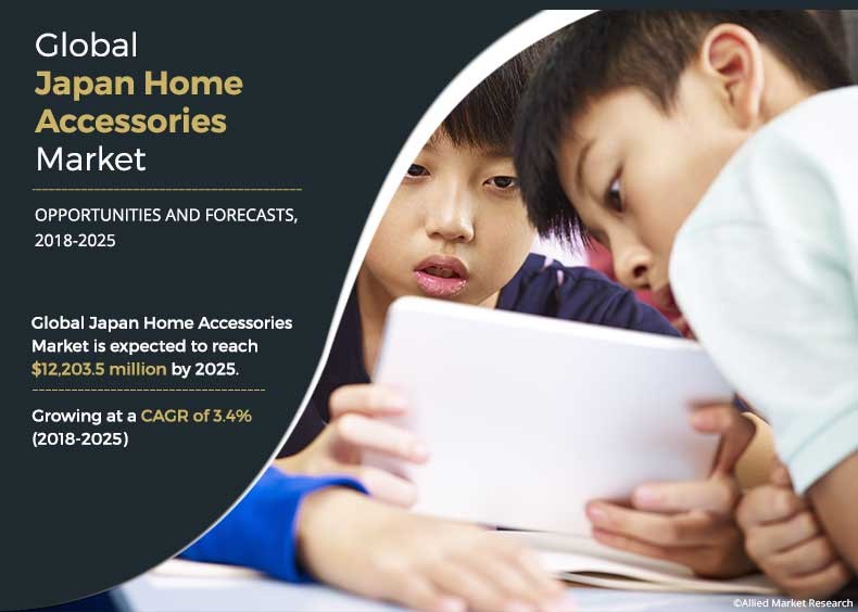 Japan Home Accessories Market is expected to reach $12,203.5 million , growing at a CAGR of 3.4% from 2018 to 2025
