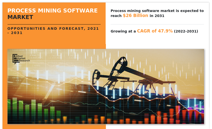 Process Mining Software Market Size Reflects the Growing Importance of ...