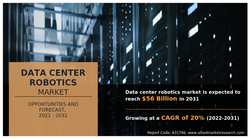 Data Center Robotics Market Value