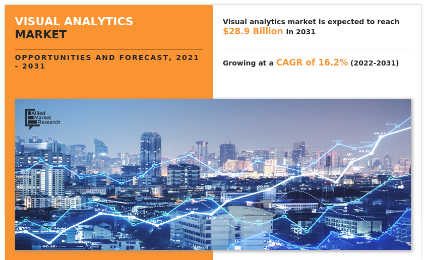 Visual Analytics Market Value