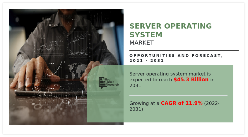 Server Operating System Market Value
