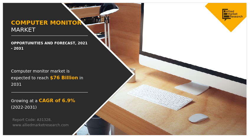 Allied Market Research published a report on the Computer Monitor Market by Size (Small, Large), by Type (LCD Monitor, LED Monitor, CRT, Others), by Application (Commercial, Gaming, Others): Global Opportunity Analysis and Industry Forecast, 2021-2031 Computer Monitor Market